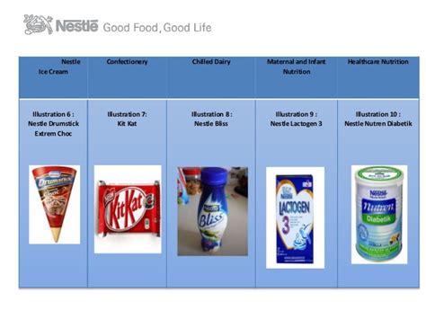 Below is the information acquired on nestle (malaysia) berhad, which is not yet included in our research perimeter. Nestle (malaysia) berhad