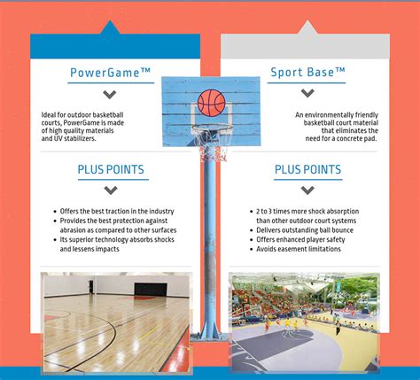 A Basic Guide To Basketball Court Surface Sport Court South Florida