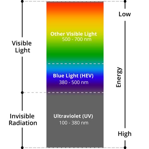 Mccrystal Opticians Blue Control Lenses