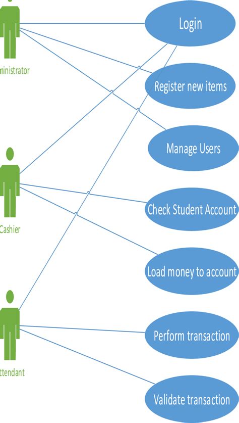 Illustrate Actor Use Case Interactions Using Use Case Diagrams Images