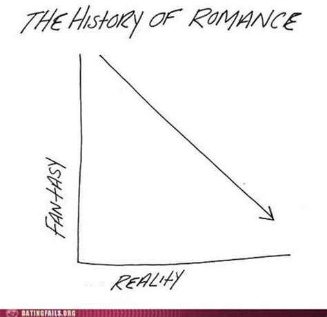 Pretty Much Sums Up Everthing Regarding Romance Romance