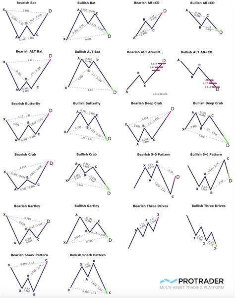 Trading Cheat Sheet Collection Chart Patterns Trading Stock Chart Patterns Trading Charts
