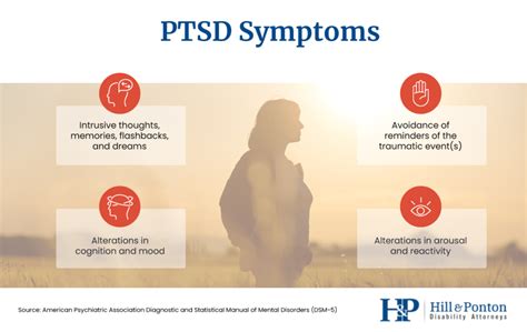 Ptsd And Veterans Breaking Down The Statistics Hill And Ponton Pa