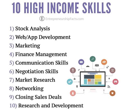 10 High Income Skills Millionaires Money