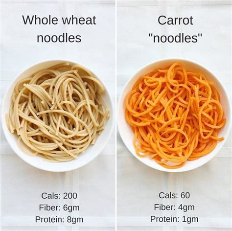 Veggie Noodles Versus Whole Wheat Noodles Popsugar Fitness Uk