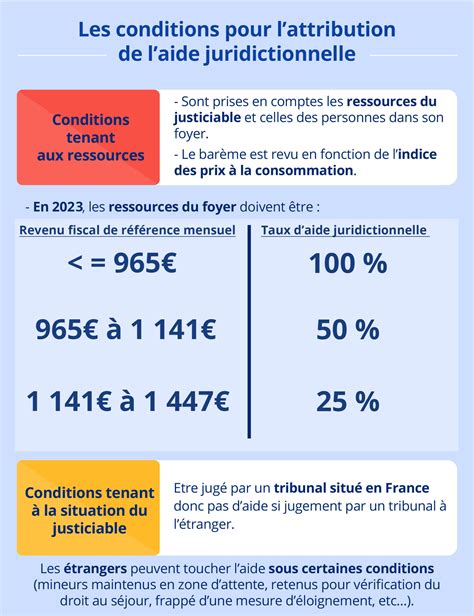 Tout Savoir Sur Laide Juridictionnelle En 2023