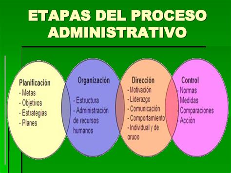 Administracion De Empresas Proceso Administrativo Reverasite