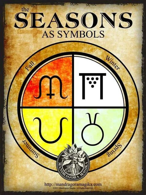 Seaso S As Symbols
