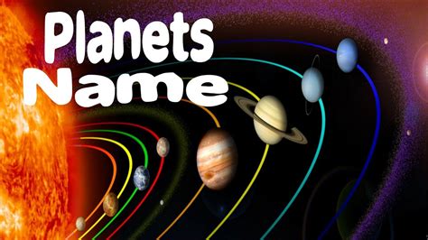 Planets Name In Our Solar System For All Students 8 Planets