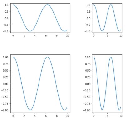How To Create Subplots In Matplotlib Only Steps Resize The Plots Vrogue