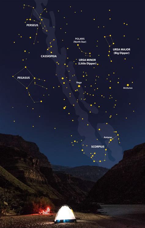 The Constellations Every Stargazer Should Know Oars