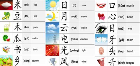 Basic Easy Chinese Words Learn Chinese Mandarin Online