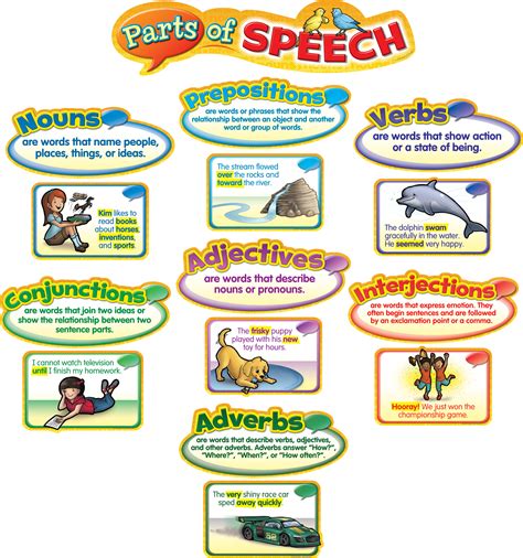 Parts Of Speech Chart Grade 4 8 Parts Of Speech Chart Parts Of Images