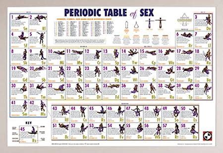 Amazon Com Periodic Table Of Sex Poster In A White Plastic Frame