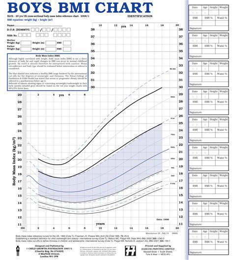 Body Mass Index Chart Poster By Cdcscience Photo Library Pixels