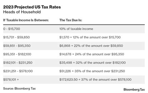 Your First Look At 2023 Tax Brackets Deductions And Credits 3
