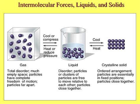 Ppt Intermolecular Forces Liquids And Solids Powerpoint