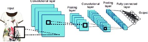 The Structure Of One Dimensional Convolution Neural Network Schematic Convolutional Cnn Vrogue