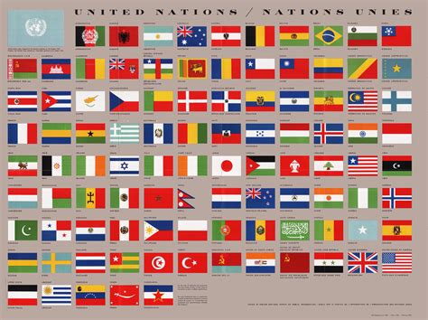 Flags Of The United Nations 1960 Vexillology