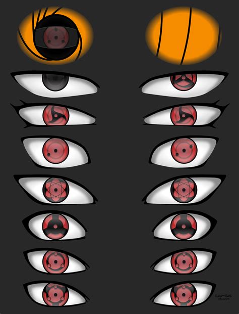 25 Meilleures Idees Sur Yeux Naruto Naruto Yeux Naruto Personnages