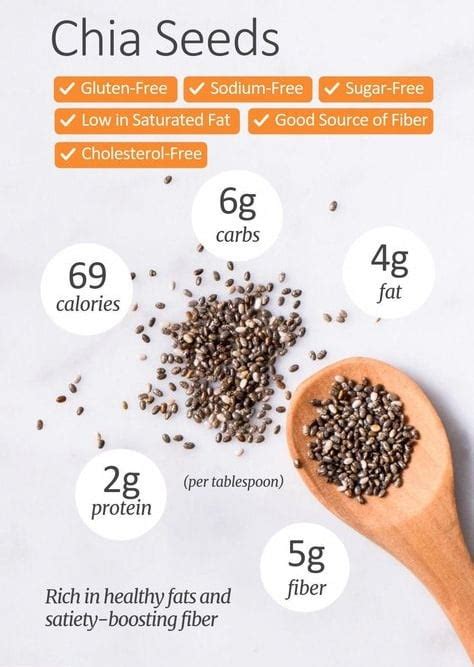 Impressive Health Benefits Of Chia Seeds Nutrition Source