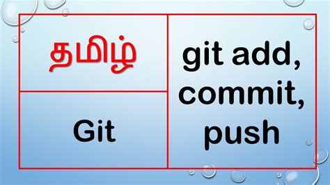 Git Git Add Commit Push YouTube