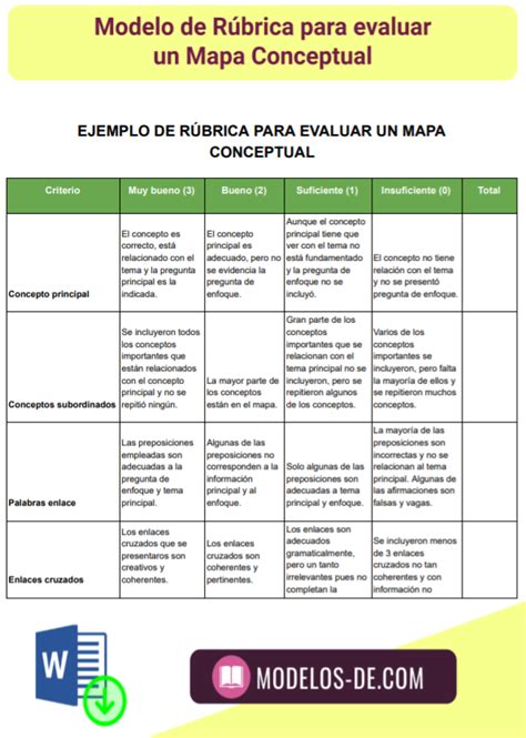 Rúbrica para evaluar un mapa conceptual en Word Gratis