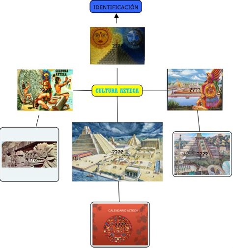 Mapa Conceptual De Los Mayas Vioso Images