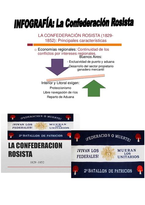 Historia Infografía Resumen Sobre La Confederacion Rosista Rosas
