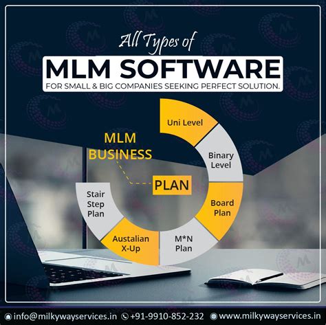Mlm Software Software Development Marketing Software Software