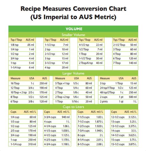 Cooking Weight Converter Chart Herogalab2