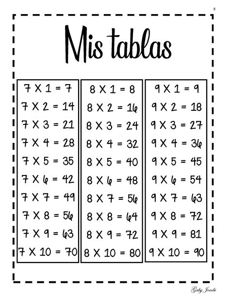 Super Cuaderno Tablas De Multiplicar Tablas De Multiplicar Aprender