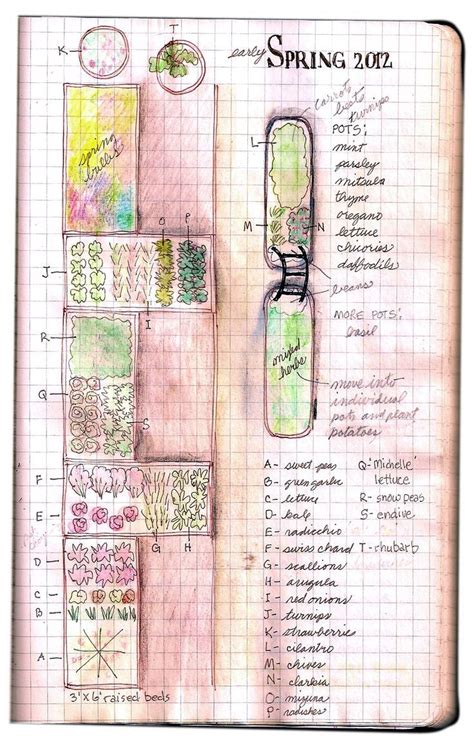 Garden Journal A Real Gardening Diary Needs Space To Expand Where