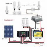 Pictures of Off Grid Solar Wiring