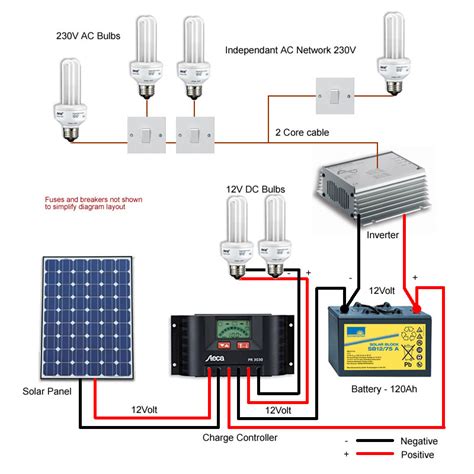 The solar panel converts the sunlight into electricity as direct current (dc). Solar lighting diagram - Caravan Solar Panel Kits & Chargers