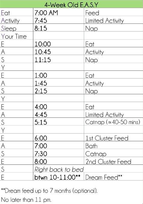 Four feedings a day are usually adequate to meet nutritional demands. E-A-S-Y schedule for 4 week olds | Baby routine, Baby ...