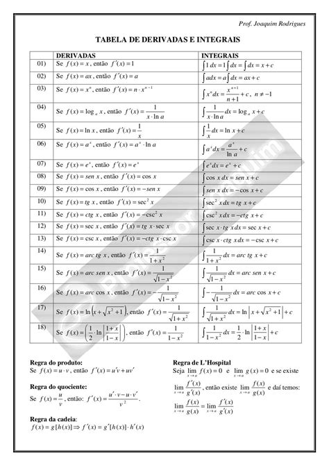 Tabela De Derivada E Integral
