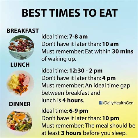 Best Times To Eat Best Time To Eat Time To Eat Tea Diet