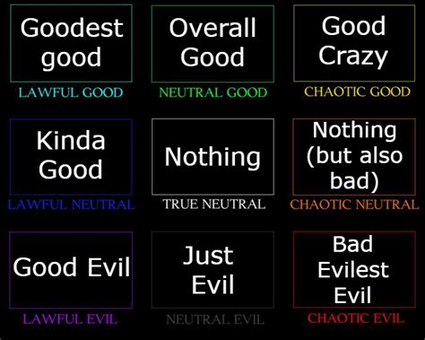 Alignment Chart Based On What People Think They Mean Alignmentcharts