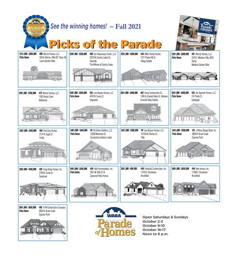 Parade of Homes – Wichita Area Builders Association