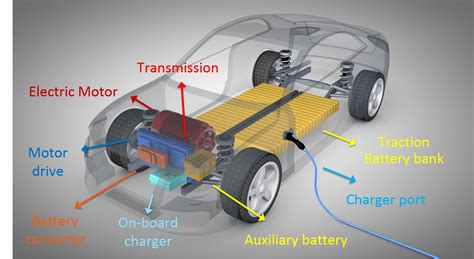 La car battery & parts s.r.l. 2.1.2 Lecture Notes: Parts of an EV: Recap - TU Delft OCW