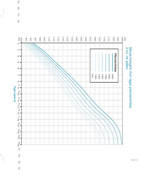 Baby Growth Charts Free Download