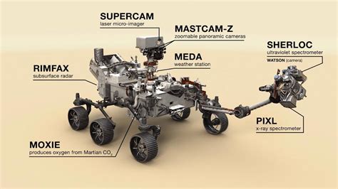 Nasa's perseverance rover will look for signs of past life in a region of mars where the ancient environment is believed to have been favorable for microbial life. Incredible Science of NASA's Perseverance Mars Rover Captured in New Video