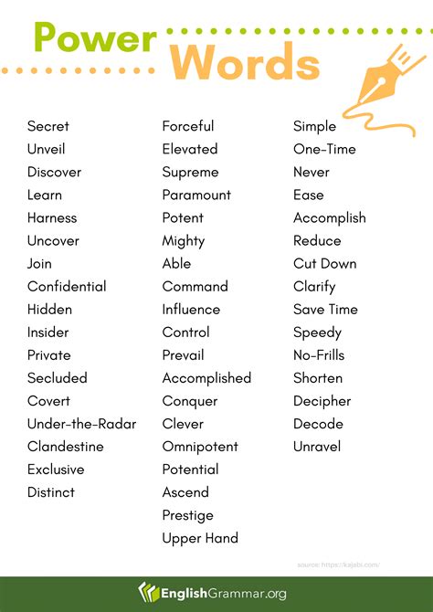 Power Words For Your Writing Writing Words English Vocabulary Words