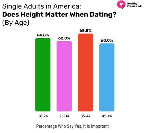 Does Height Matter In Dating What 1000 Singles Had To Say