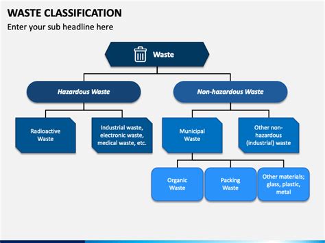 Check spelling or type a new query. Waste Classification PowerPoint Template - PPT Slides ...
