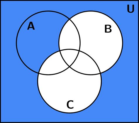 Como Es Un Diagrama De Venn Book Jb1r