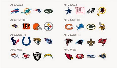 Gems Nfl Division Realignment And Changes