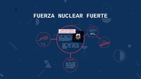Fuerza Nuclear Fuerte By Andres Alejandro Hernandez Cortes On Prezi