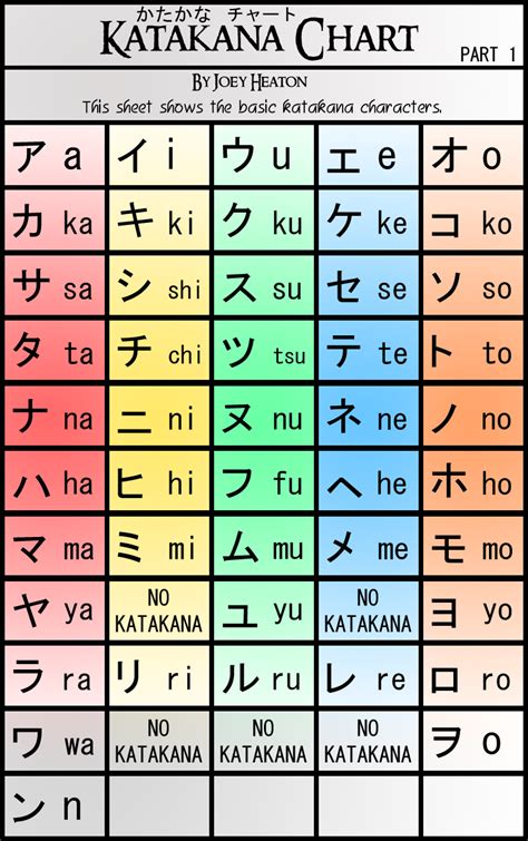 Katakana Chart Part By Treacherouschevalier On Deviantart The